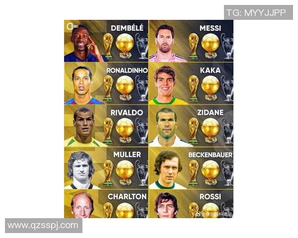 全球最炫足球巨星排名榜震撼登场 看看谁是你心中的球王