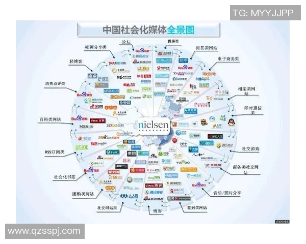 足球明星社交媒体影响力分析：从互动到品牌打造的全景视角