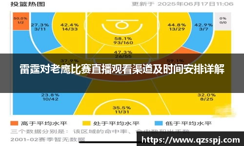 雷霆对老鹰比赛直播观看渠道及时间安排详解